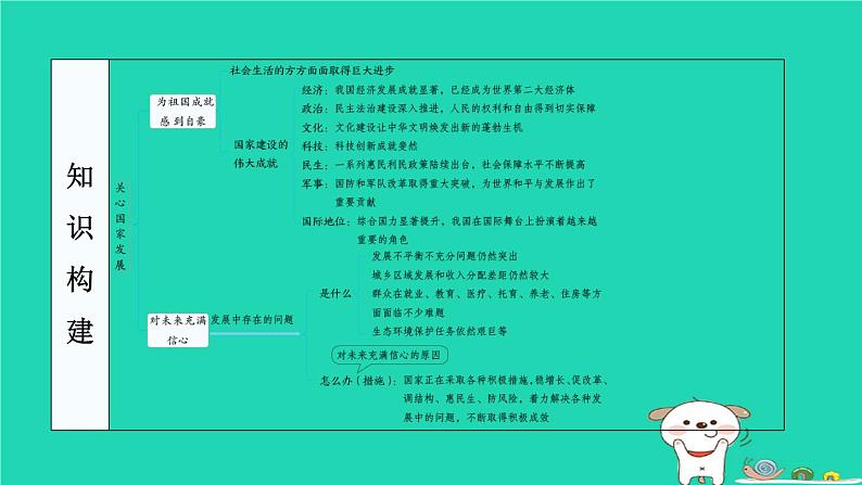 陕西省2024八年级道德与法治上册第四单元维护国家利益第十课建设美好祖国第1课时关心国家发展课件新人教版第4页