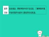 陕西省2024八年级道德与法治上册第一单元走进社会生活第二课网络生活新空间第1课时网络改变世界课件新人教版