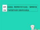 陕西省2024八年级道德与法治上册第一单元走进社会生活第二课网络生活新空间第2课时合理利用网络课件新人教版