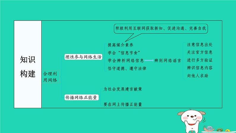 陕西省2024八年级道德与法治上册第一单元走进社会生活第二课网络生活新空间第2课时合理利用网络课件新人教版第4页