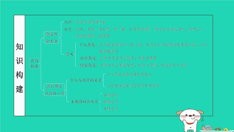 陕西省2024八年级道德与法治上册第一单元走进社会生活第一课丰富的社会生活第1课时我与社会课件新人教版第4页