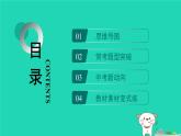 福建省2024七年級(jí)道德與法治上冊(cè)第一單元少年有夢(mèng)復(fù)習(xí)訓(xùn)練課件新人教版