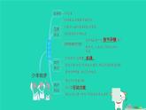 福建省2024七年級(jí)道德與法治上冊(cè)第一單元少年有夢(mèng)復(fù)習(xí)訓(xùn)練課件新人教版