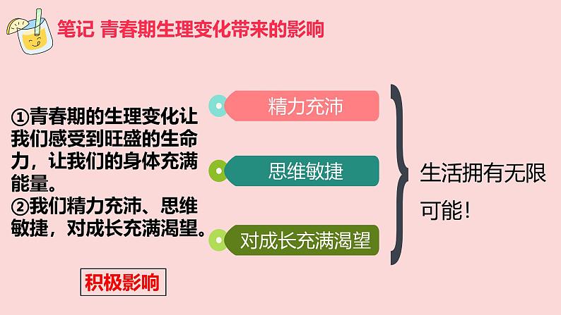 1.1青春的邀约  课件 2024-2025学年统编版道德与法治七年级下册第8页