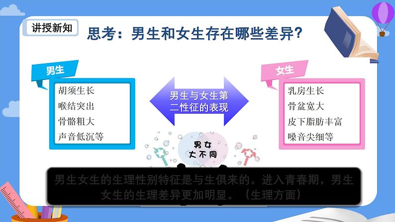 1.2 男生女生  课件 --2024-2025学年统编版道德与法治七年级下册第4页