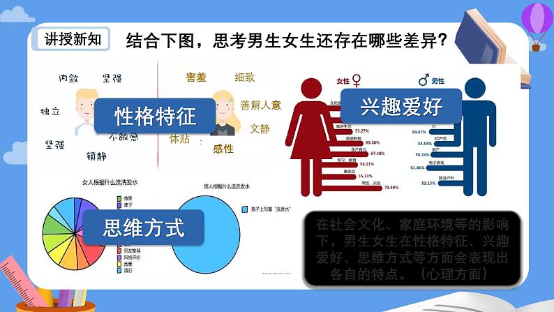 1.2 男生女生  课件 --2024-2025学年统编版道德与法治七年级下册第5页