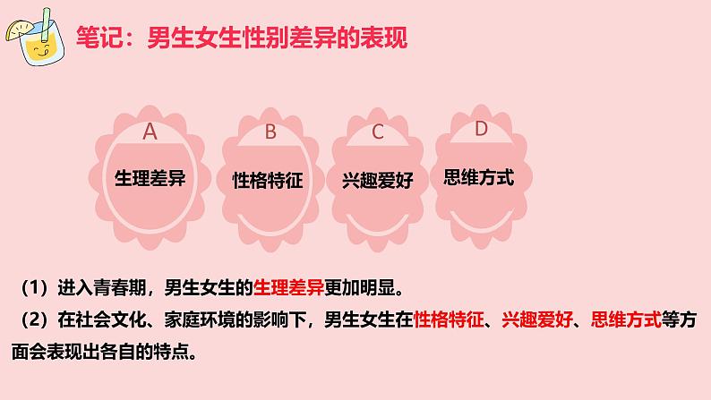 1.2 男生女生课件 -2024-2025学年统编版道德与法治 七年级下册第6页