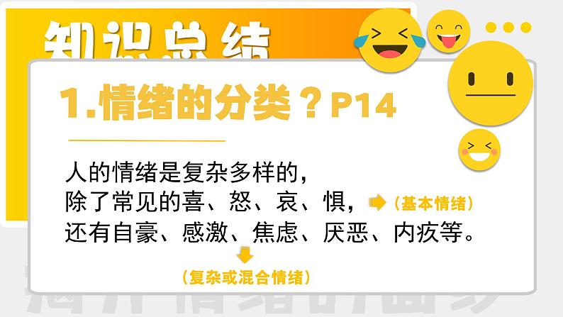 2.1揭开情绪的面纱  课 件 -2024-2025学年统编版道德与法治七年级下册课件PPT第5页