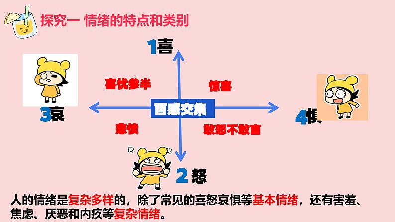 2.1揭开情绪的面纱  课件 2024-2025学年统编版道德与法治七年级下册第6页