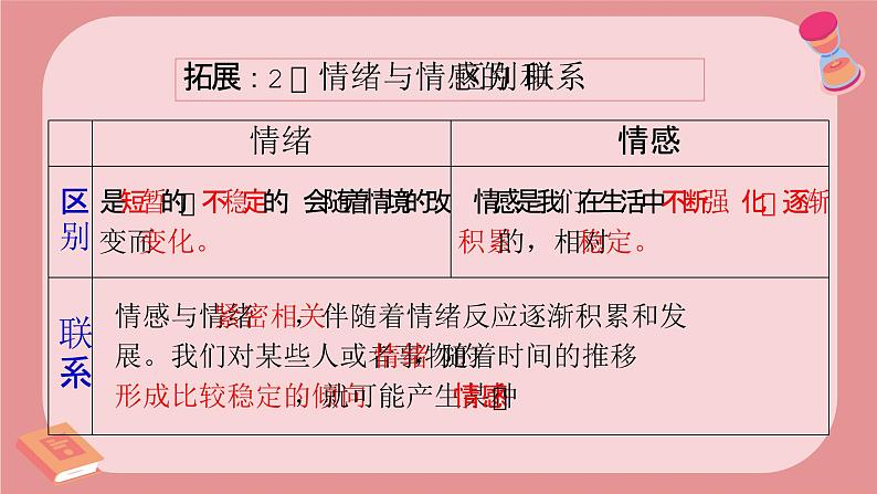 2.3品味美好情感  课件 --2024-2025学年统编版道德与法治七年级下册第8页