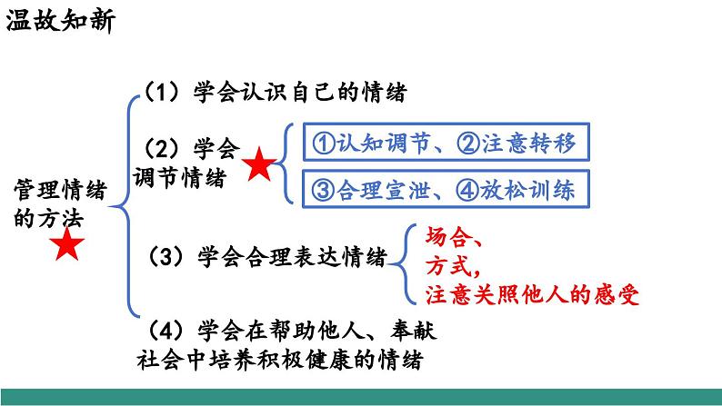 2.3品味美好情感（教学课件）第2页