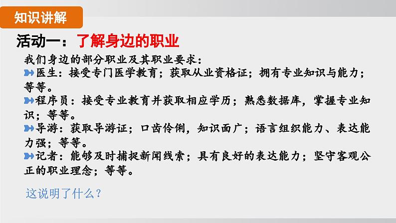 九年级道德与法治下册课件《少年走向未来》第7页