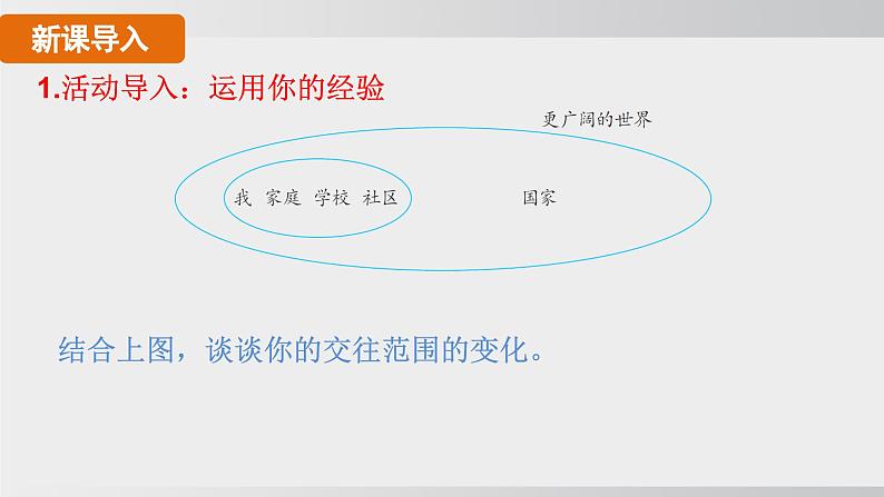 九年级道德与法治下册课件《少年的担当》第3页