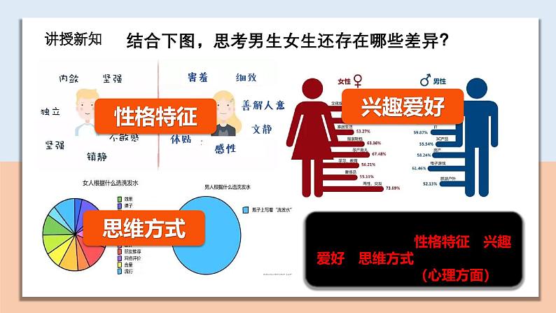 1.1.2 男生女生（教学课件）第5页