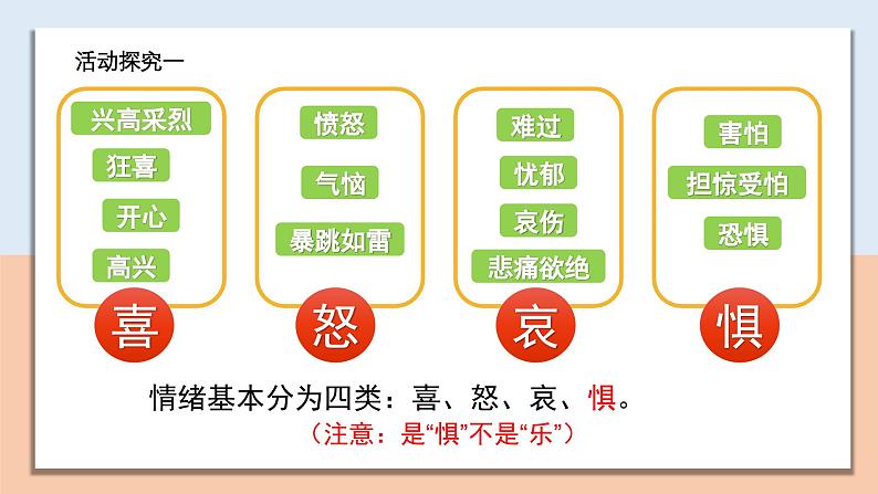 1.2.1 揭开情绪的面纱（教学课件）第5页