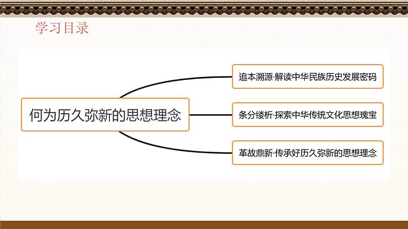 统编版道德与法治（2024）七年级下册 6.1历久弥新的思想理念 （课件）第4页