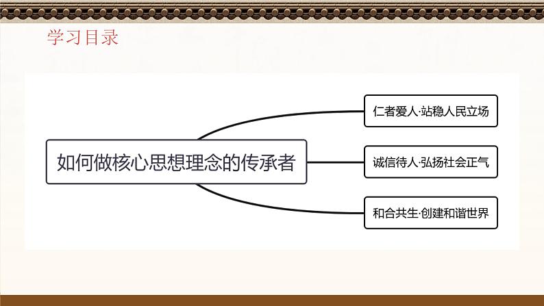 统编版道德与法治（2024）七年级下册 6.2做核心思想理念的传承者 （课件）第4页