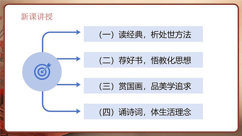 统编版道德与法治（2024）七年级下册 7.1影响深远的人文精神 （课件）第6页