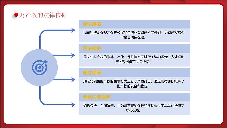 统编版道德与法治（2024）七年级下册 10.3保障财产权 （课件）第8页