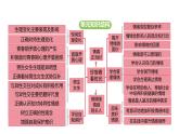 統(tǒng)編版道德與法治（2024）七年級下冊 1.3 學(xué)會自我保護(hù)（課件）
