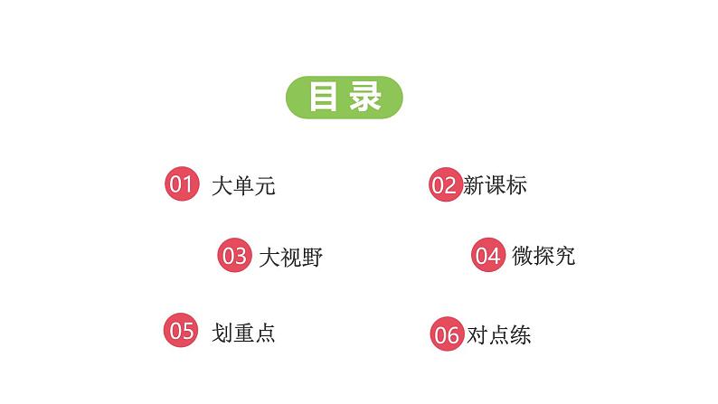 统编版道德与法治（2024）七年级下册 2.1 揭开情绪的面纱（课件）第2页