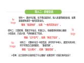 統(tǒng)編版道德與法治（2024）七年級下冊 2.2 學會管理情緒（課件）