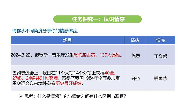 统编版道德与法治（2024）七年级下册 2.3 品味美好情感（课件）第8页