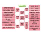統(tǒng)編版道德與法治（2024）七年級下冊 3.1 人須有自尊（課件）