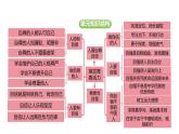 統(tǒng)編版道德與法治（2024）七年級下冊 3.2 做自尊的人（課件）