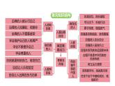 統(tǒng)編版道德與法治（2024）七年級下冊 4.1 人要有自信（課件）