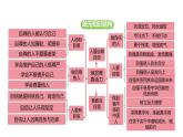 統(tǒng)編版道德與法治（2024）七年級下冊 5.2 做自強(qiáng)不息的中國人（課件）