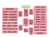 統(tǒng)編版道德與法治（2024）七年級下冊 8.1 薪火相傳的傳統(tǒng)美德（課件）