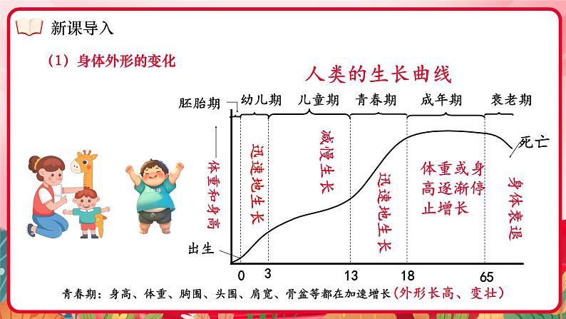 1.1 青春的邀约 课件- 2024-2025学年统编版道德与法治七年级下册第7页