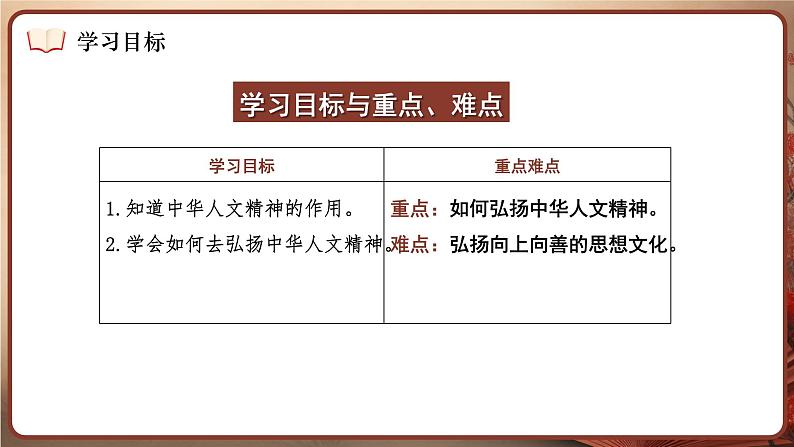 7.2 做中华人文精神的弘扬者 课件- 2024-2025学年统编版道德与法治七年级下册第4页