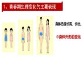 1.1青春的邀約 （課件）-2024-2025學(xué)年統(tǒng)編版道德與法治七年級(jí)下冊(cè)