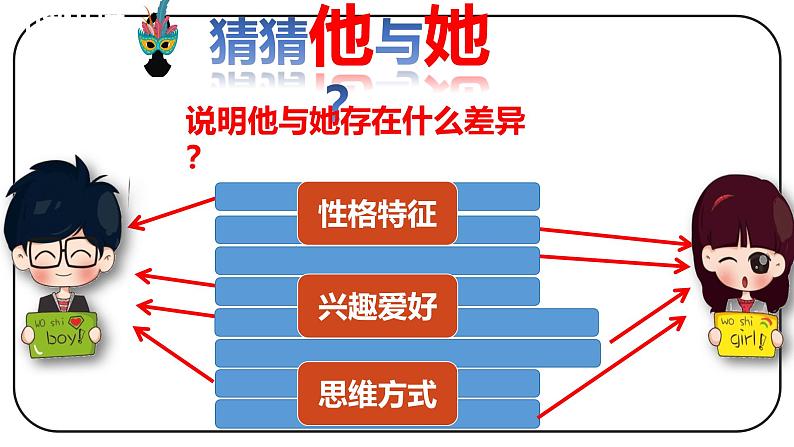 1.2 男生女生 （课件）-2024-2025学年统编版道德与法治七年级下册第5页