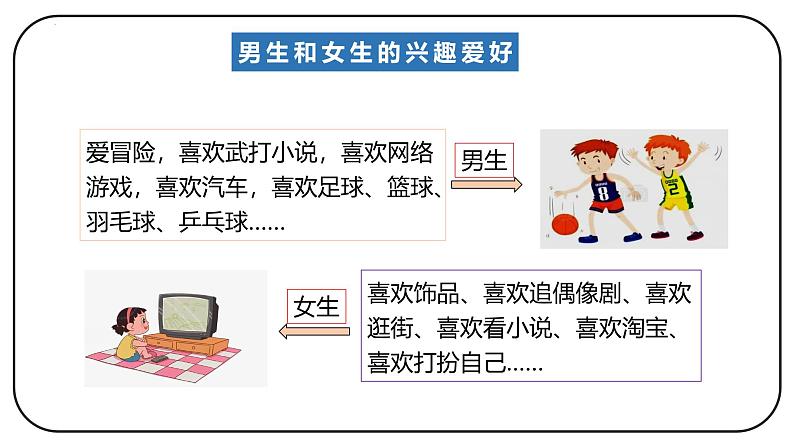 1.2 男生女生 （课件）-2024-2025学年统编版道德与法治七年级下册第8页