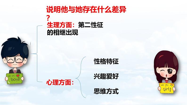 1.2 男生女生- 教学课件- 2024-2025学年统编版道德与法治七年级下册第5页