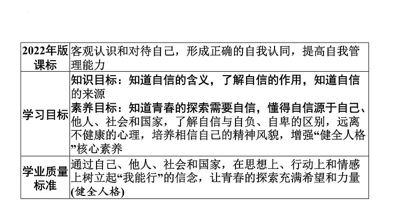 4.1 人要有自信  教学课件- 2024-2025学年统编版道德与法治七年级下册第2页