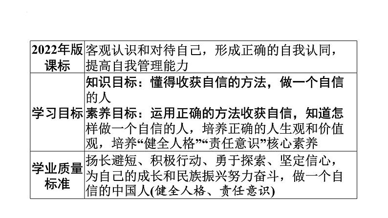 4.2 做自信的人  教学课件- 2024-2025学年统编版道德与法治七年级下册第2页