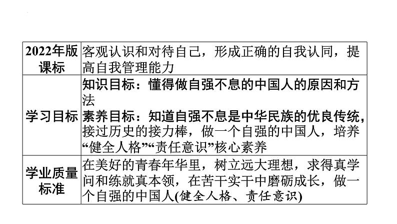 5.2 自强不息的中国人  教学课件- 2024-2025学年统编版道德与法治七年级下册第2页