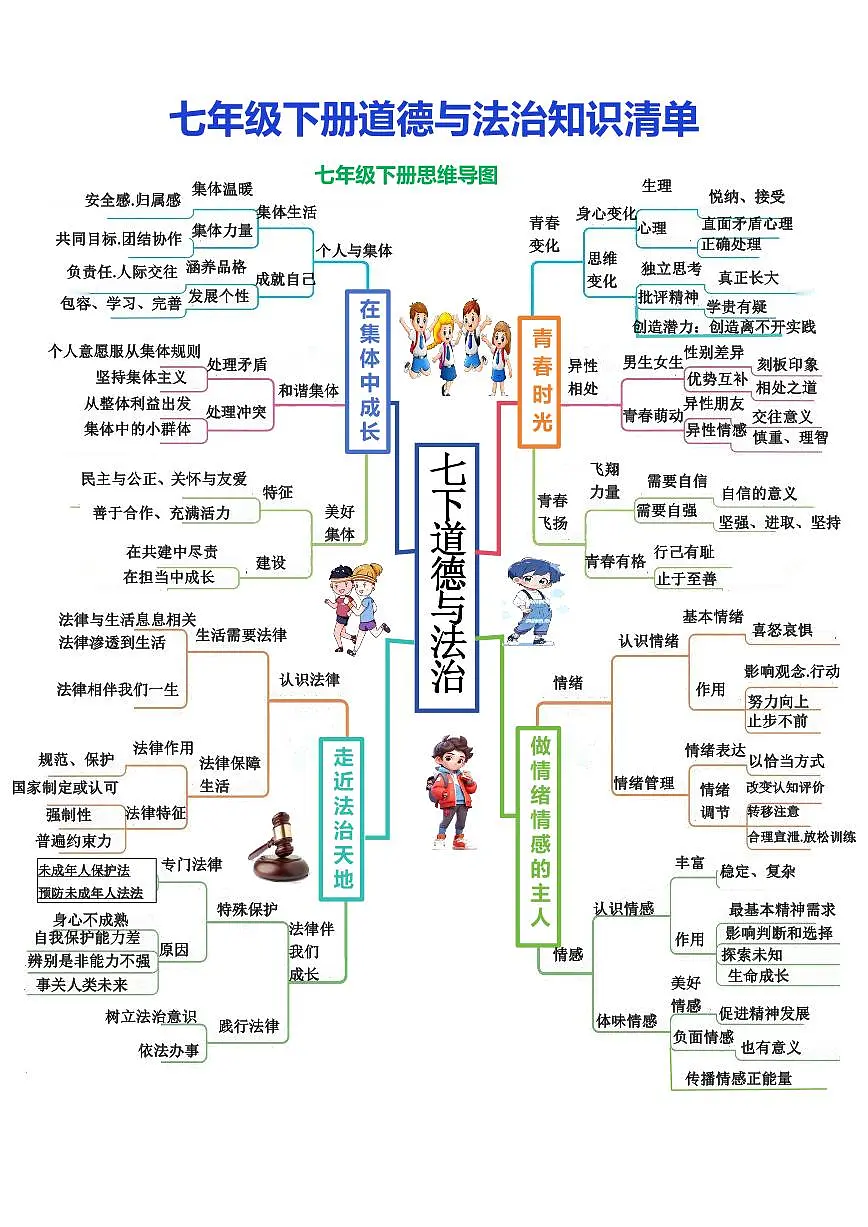 人教部编版道德与法治七年级下册知识清单第1页