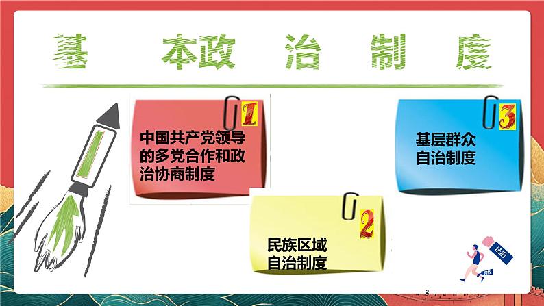 人教部编版（五四制）道法八下5.3《基本政治制度》课件第2页