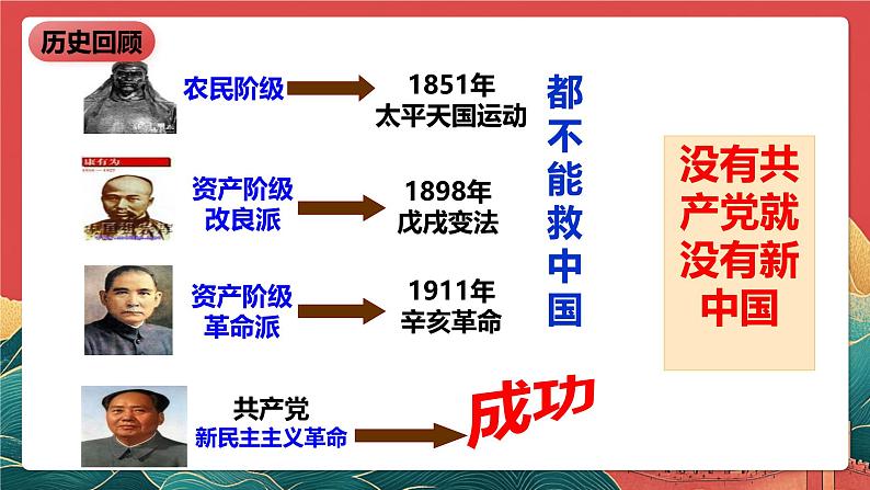 人教部编版（五四制）道法八下5.3《基本政治制度》课件第8页