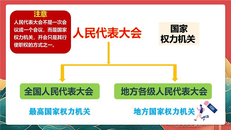 人教部编版（五四制）道法八下6.1《国家权力机关》课件第7页