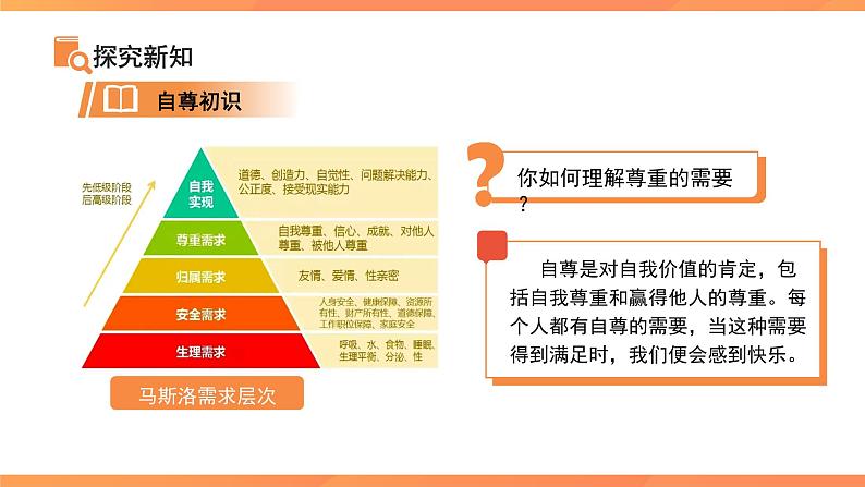 人须有自尊 课件 道德与法治人教版（2024）七年级下册第5页