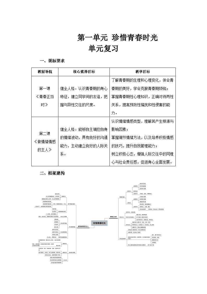 第一单元《珍惜青春时光》单元复习 教案 道德与法治人教版（2024）七年级下册第1页