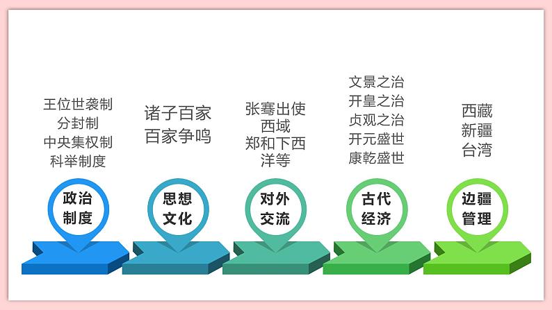 2.1  几代中国人的美好夙愿第6页