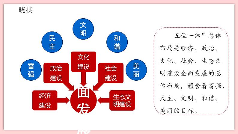 3.1 统筹推进“五位一体”总体布局第8页