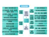 统编版道德与法治八年级下册 6.1 国家权力机关（课件）
